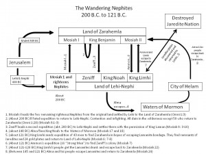 Map of journeys of Nephites