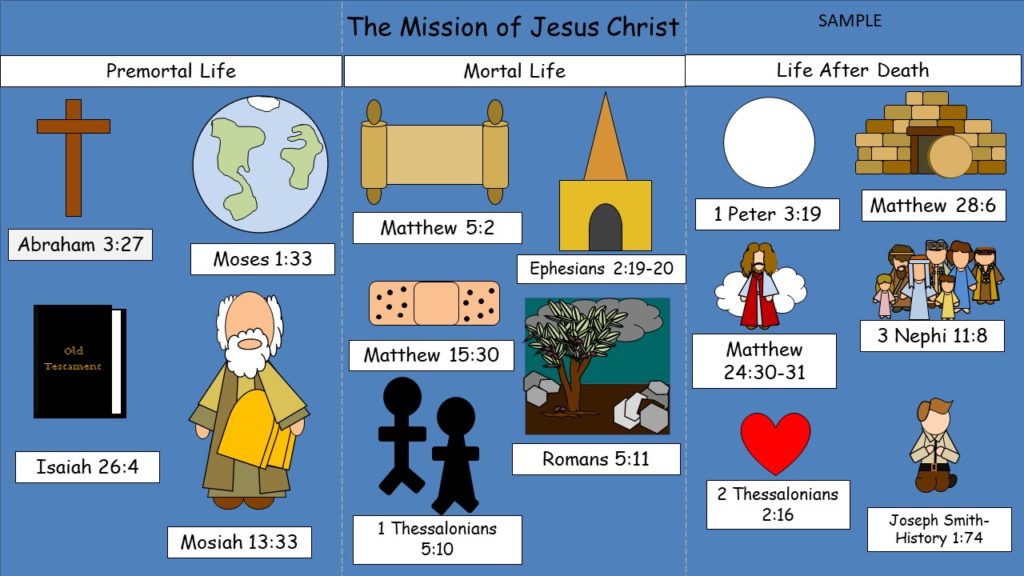 Primary 7 New Testament: Lesson 35 “The Mission of Jesus Christ ...